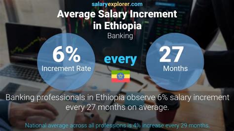 Salaries can vary drastically among different job positions. . Bank salary in ethiopia